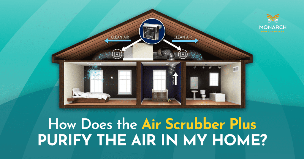 How Does the Air Scrubber Plus® Purify The Air In My Home? Heating